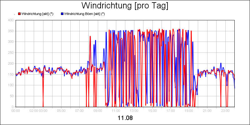 line diagram