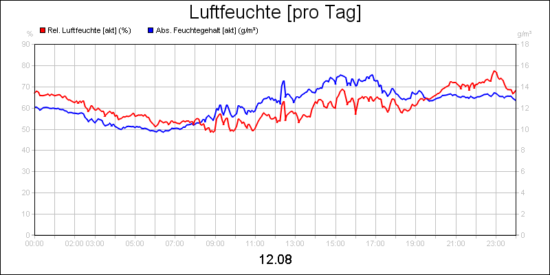 line diagram