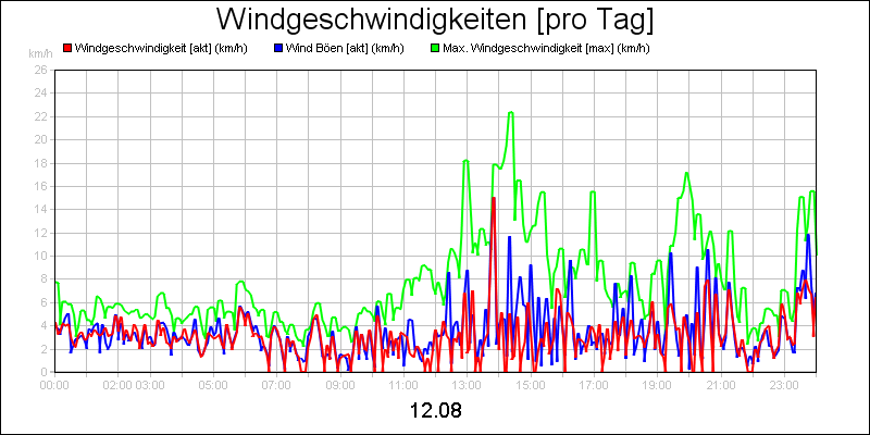 line diagram