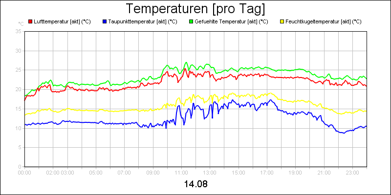 line diagram