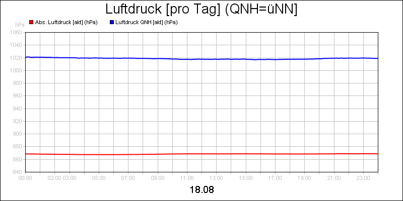 line diagram