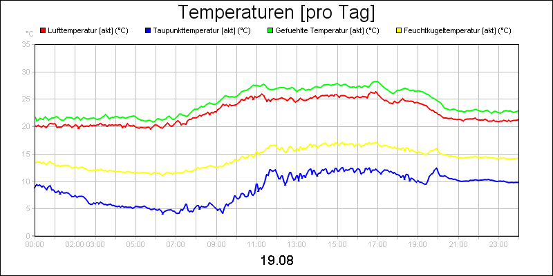 line diagram