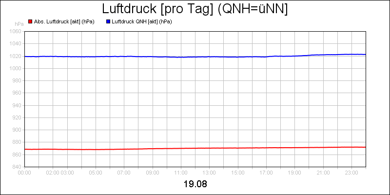 line diagram