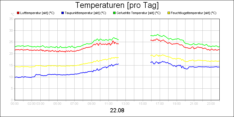line diagram