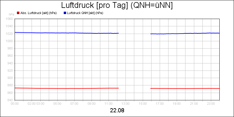 line diagram