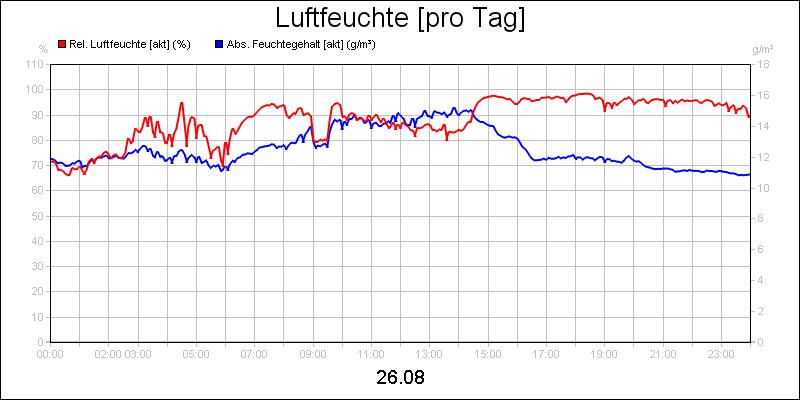 line diagram