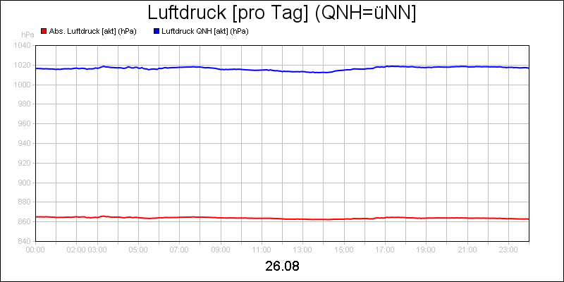 line diagram