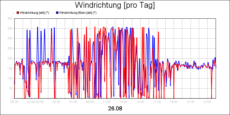 line diagram