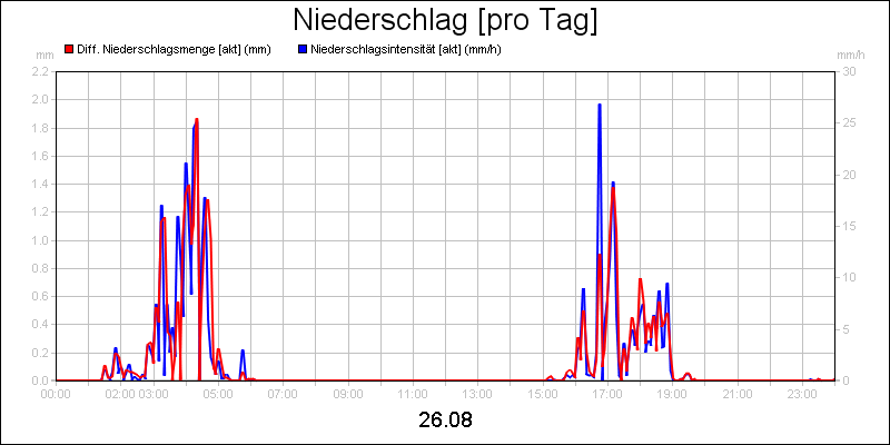 line diagram