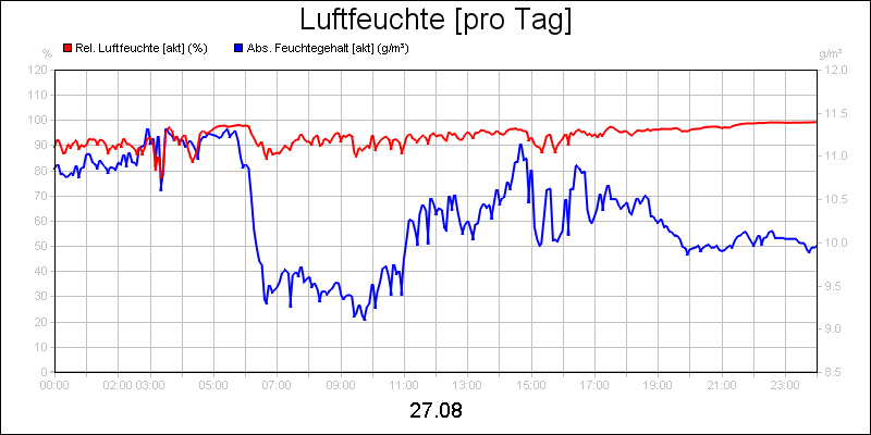 line diagram