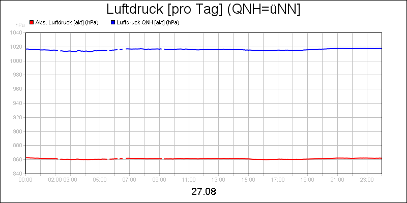 line diagram