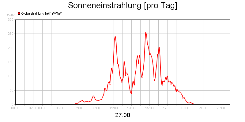 line diagram