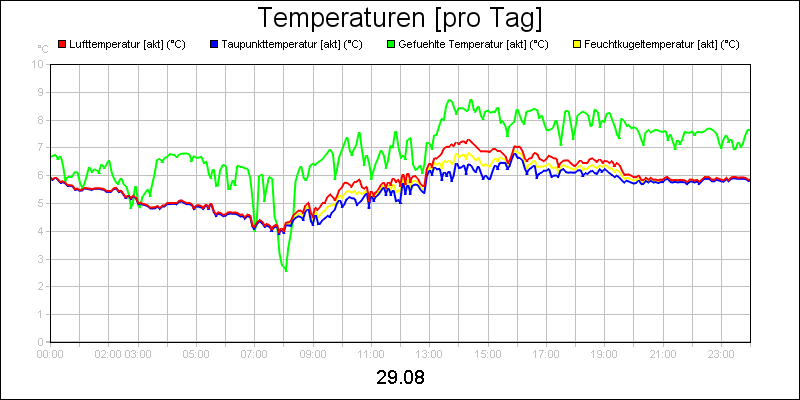 line diagram