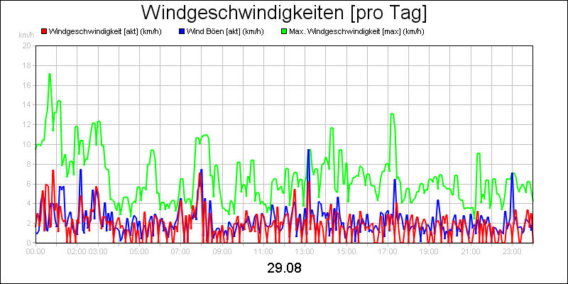 line diagram