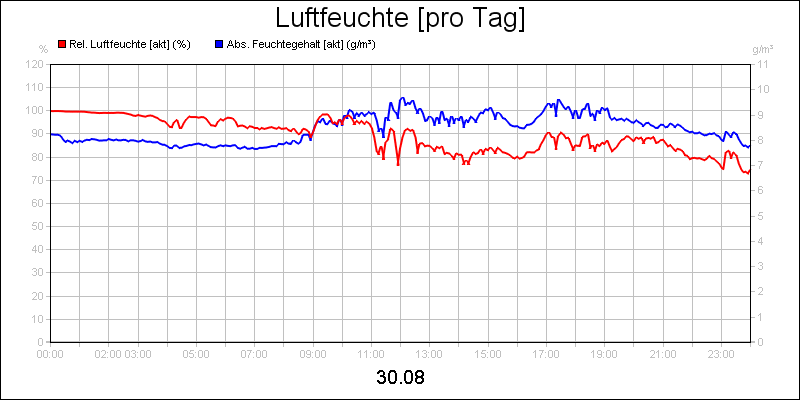 line diagram