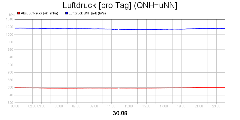 line diagram