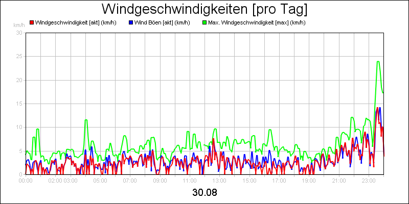 line diagram