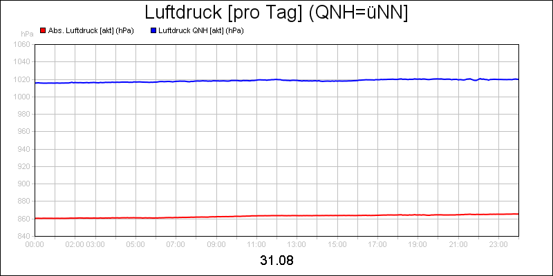 line diagram