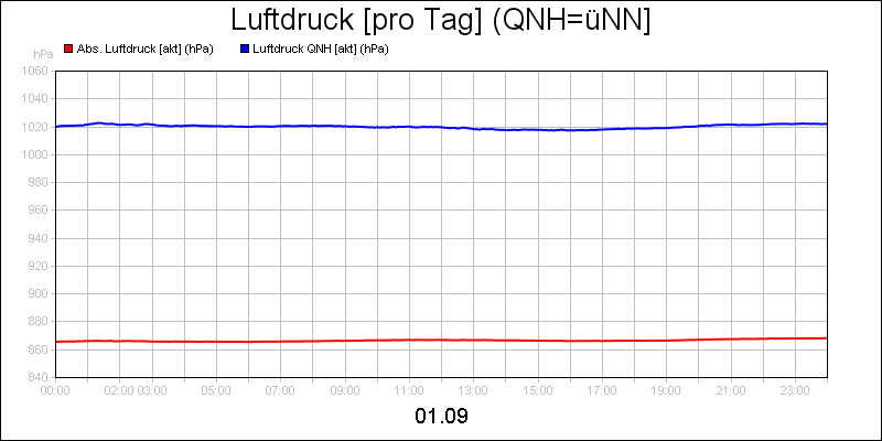 line diagram