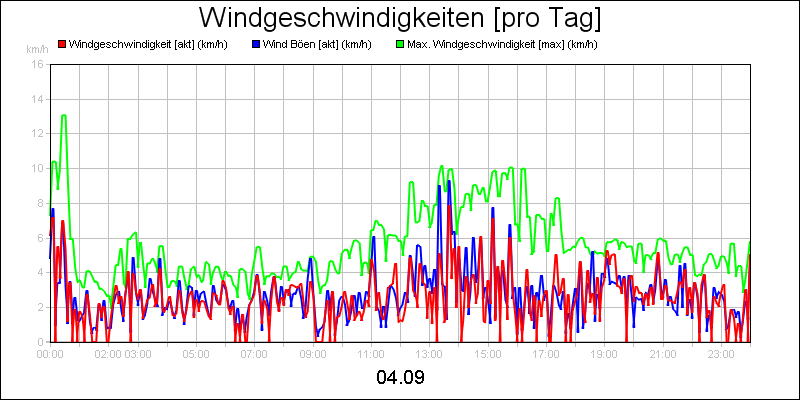 line diagram
