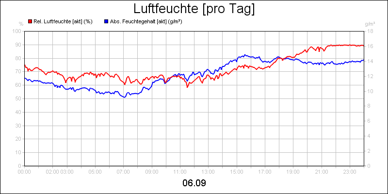 line diagram