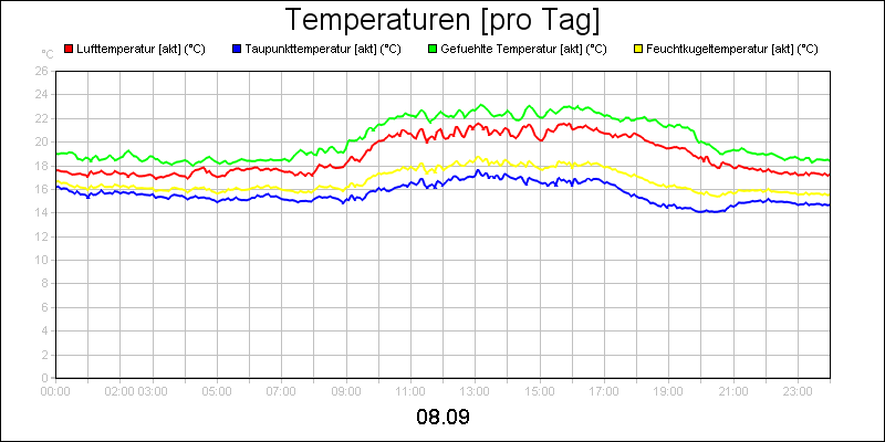 line diagram