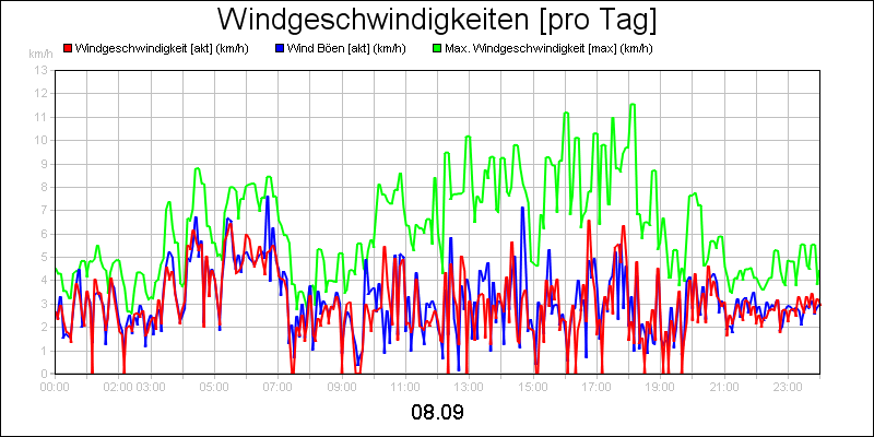 line diagram