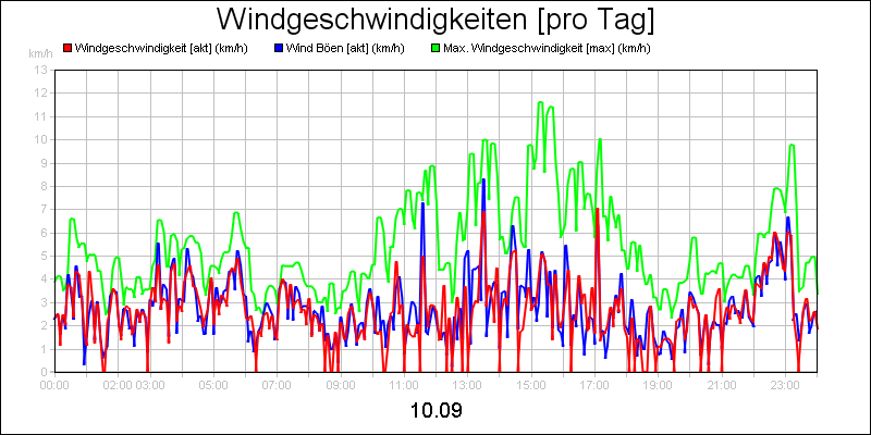 line diagram