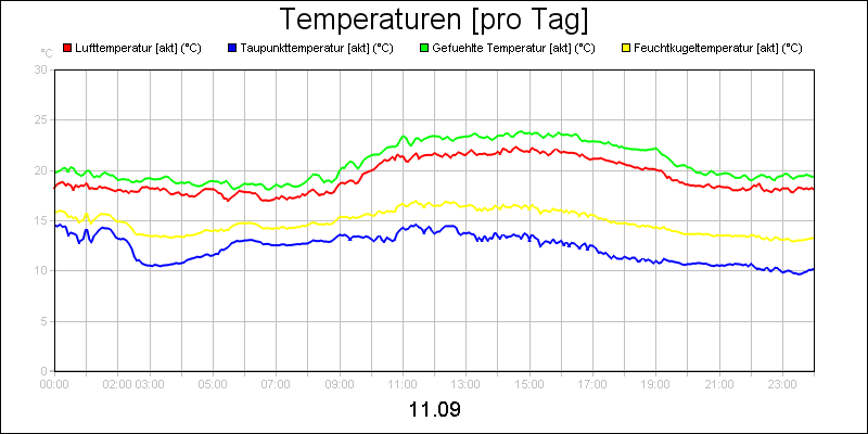 line diagram