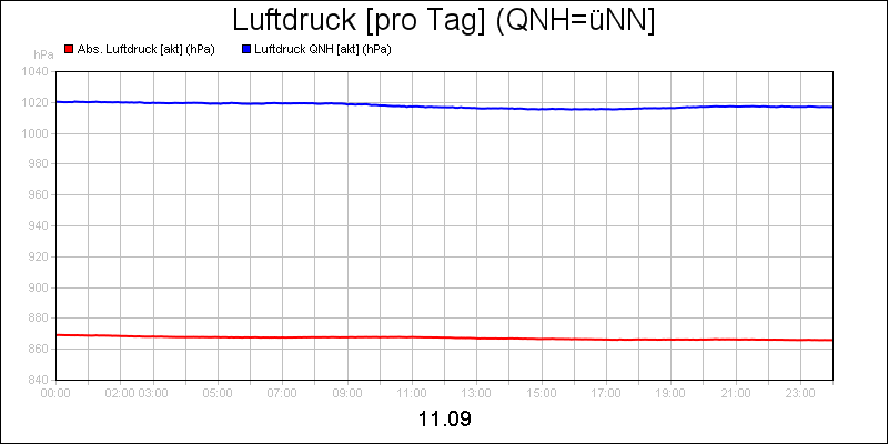 line diagram
