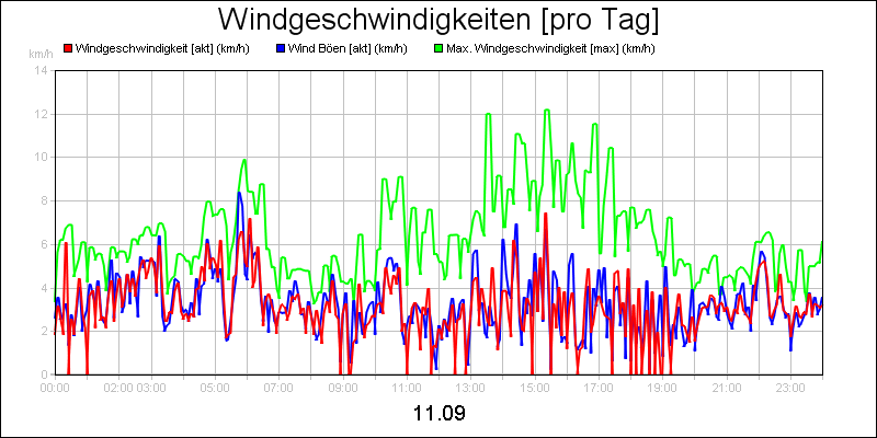 line diagram