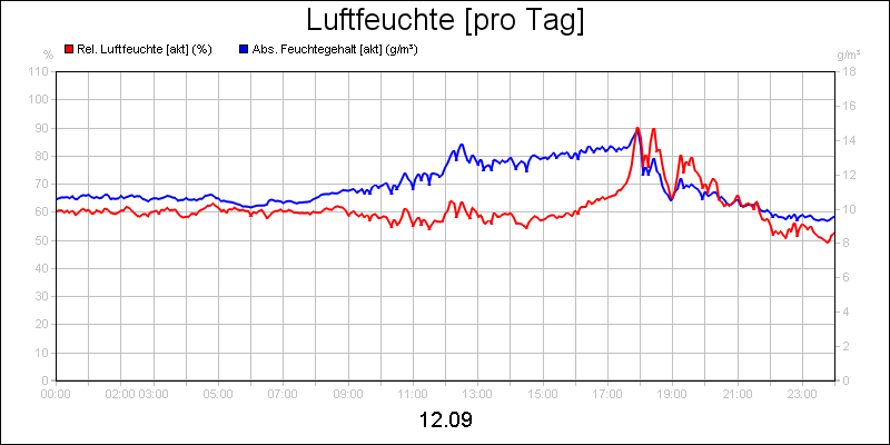 line diagram
