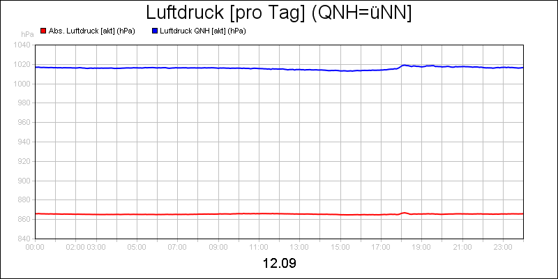 line diagram