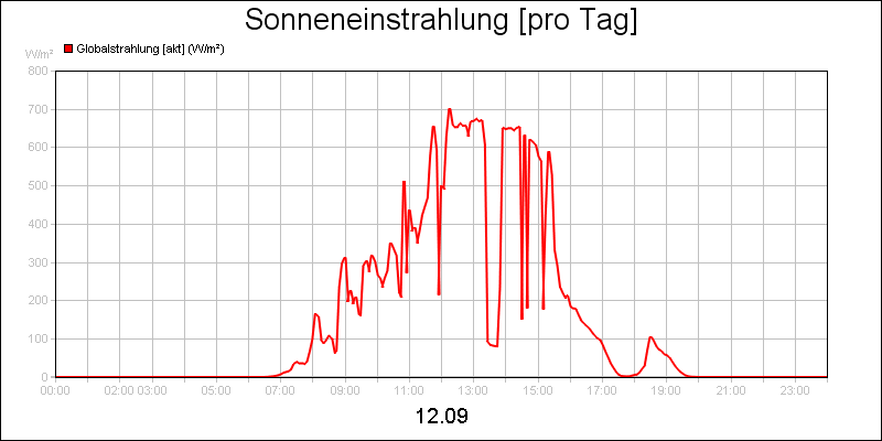 line diagram