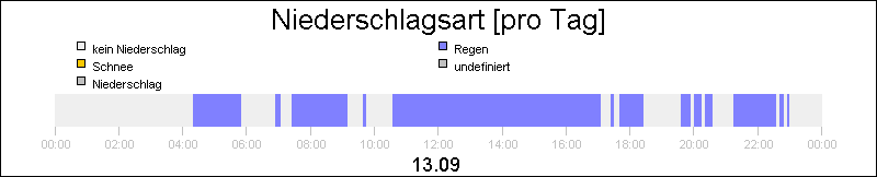 bar diagram