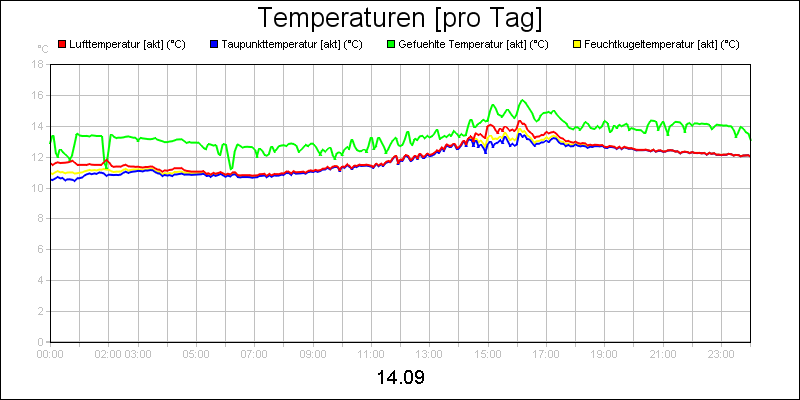 line diagram