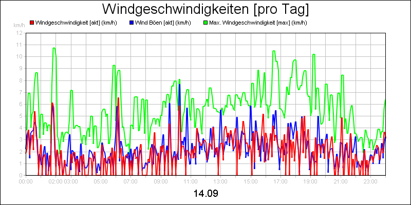 line diagram