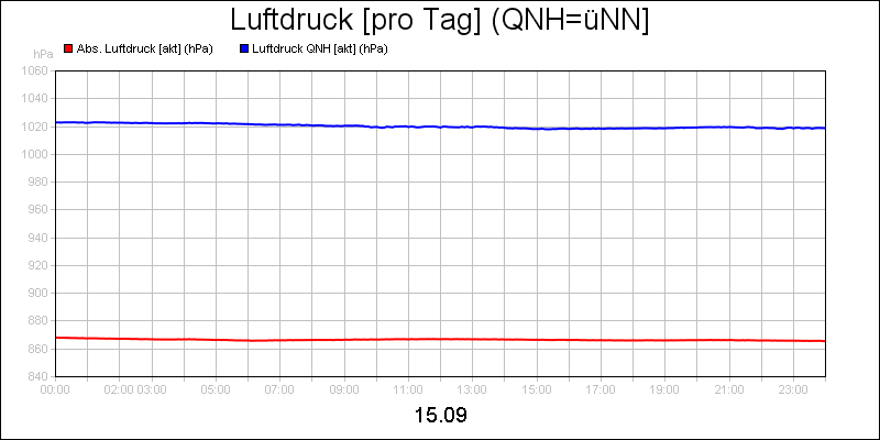 line diagram