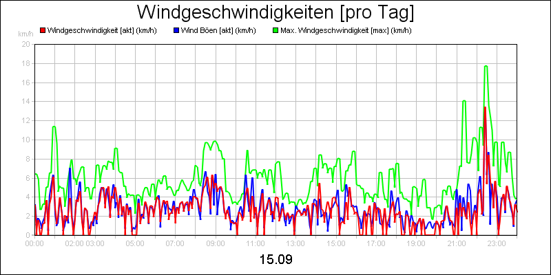 line diagram