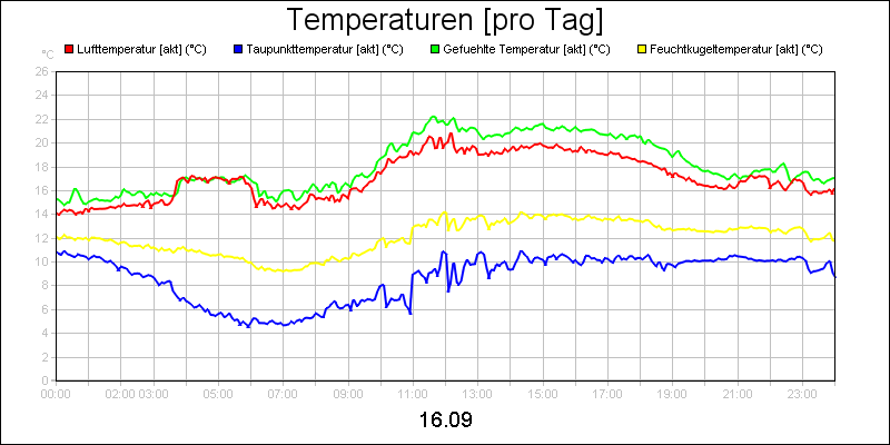 line diagram