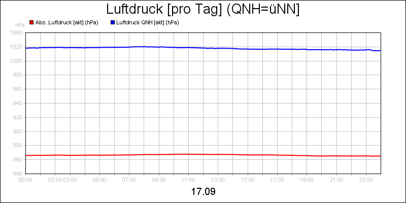 line diagram
