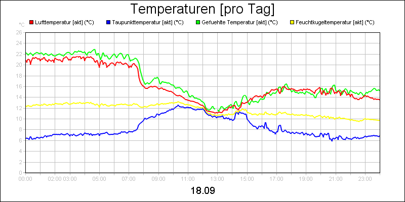 line diagram