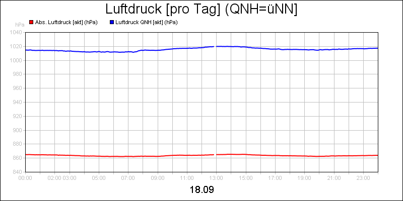 line diagram