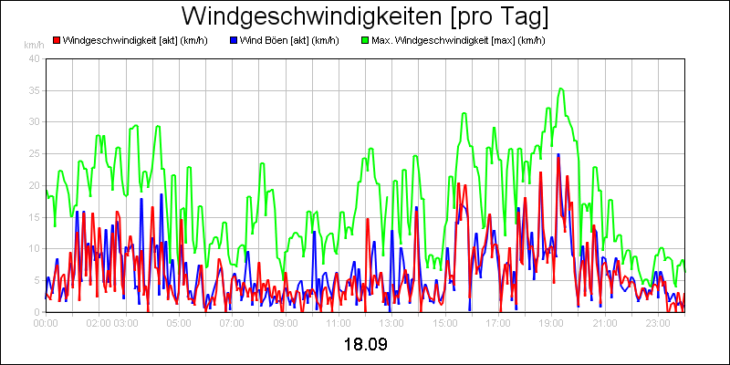 line diagram