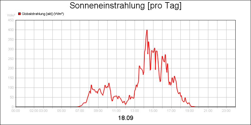 line diagram