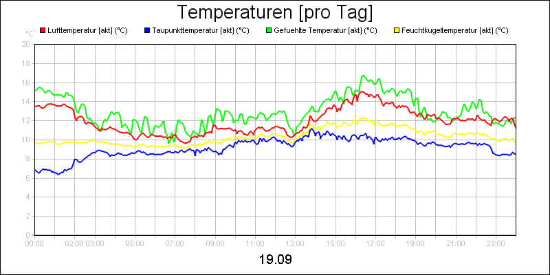 line diagram