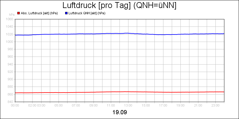 line diagram