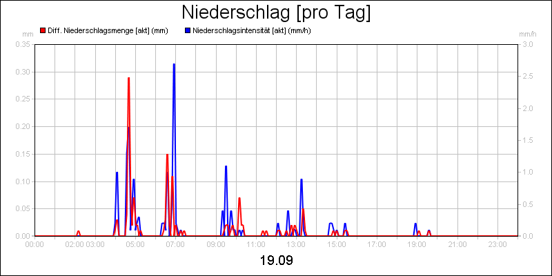 line diagram