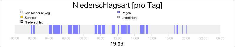 bar diagram