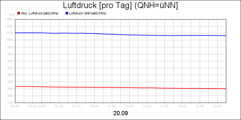line diagram